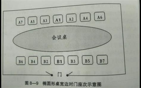 主客位置|座次礼仪